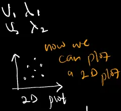 2D plot